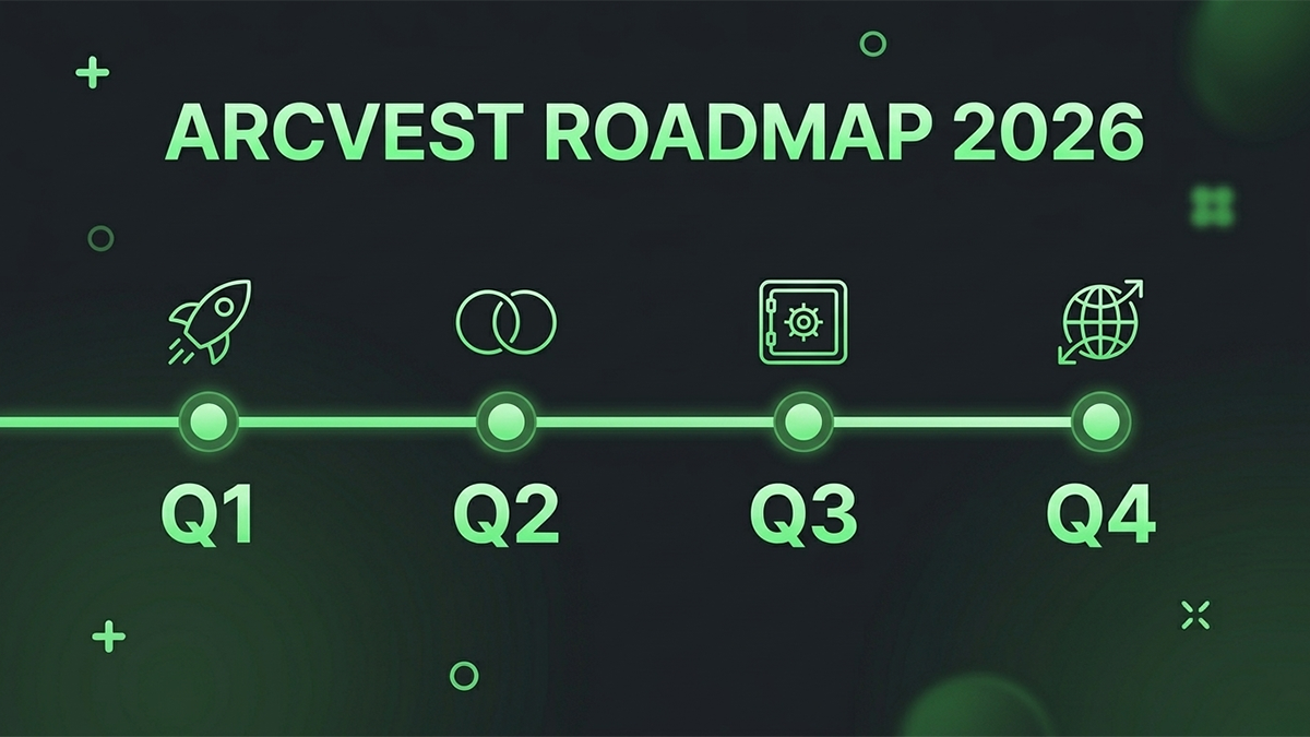 Arcvest Roadmap 2026